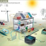 Advanced home infrastructure with organized electrical panel, solar battery system, and conduits in a modern home