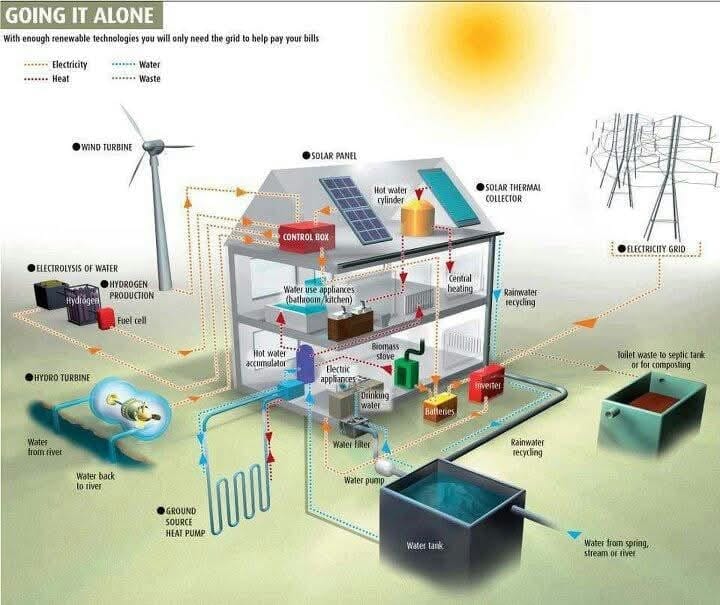 Advanced home infrastructure with organized electrical panel, solar battery system, and conduits in a modern home